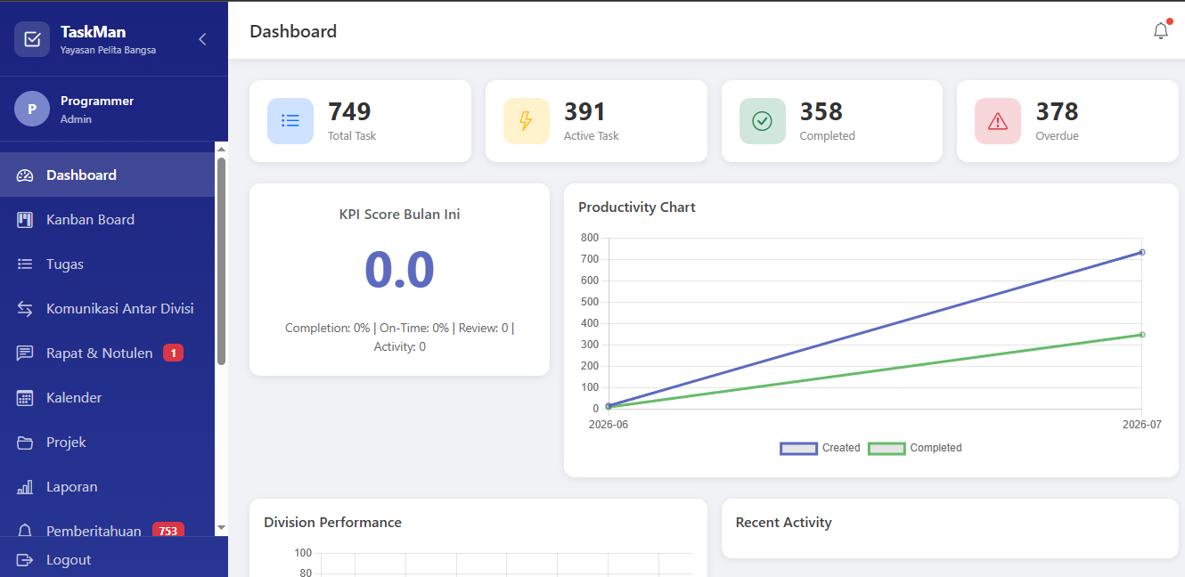 TaskMan KPI — Manajemen Tugas & Performa Karyawan